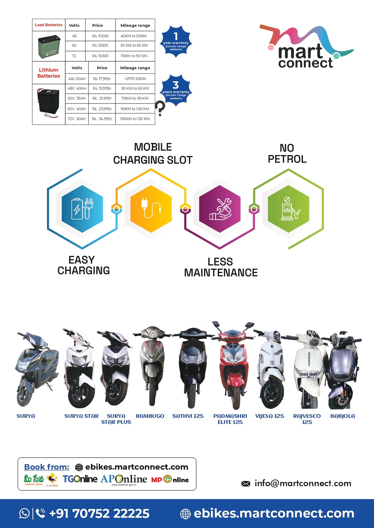 Mart Connect – Smart, Eco-Friendly Electric Two-Wheelers